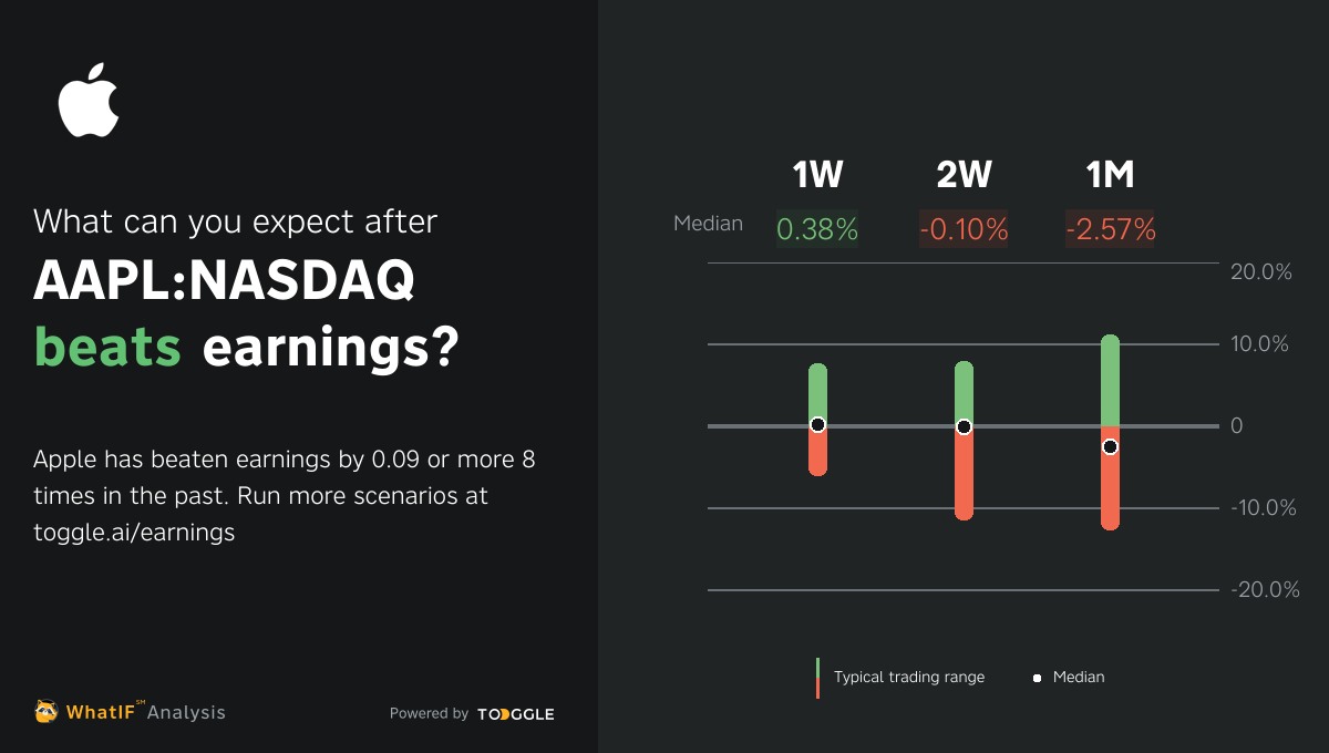 AAPLNASDAQ Beat Q2 2023 Earnings by 0.09