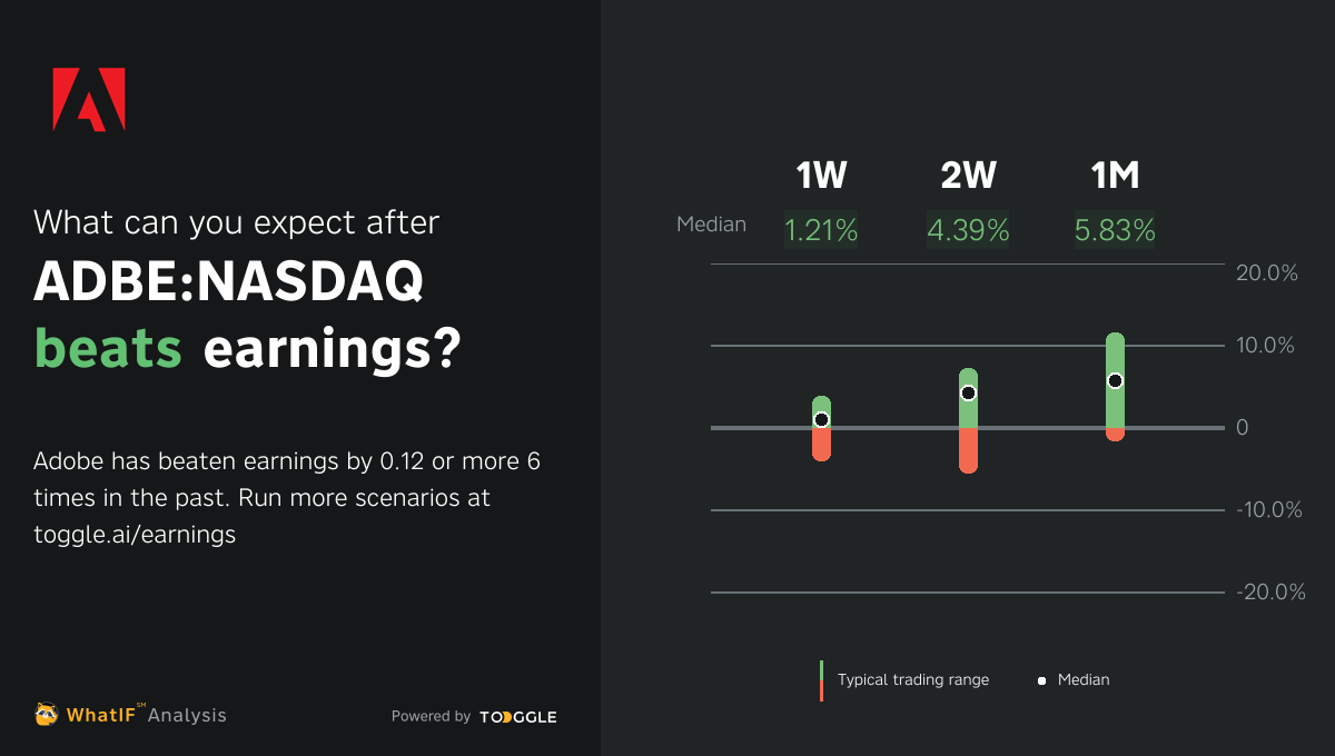 ADBE:NASDAQ - Beat Q1 2023 Earnings By $0.12