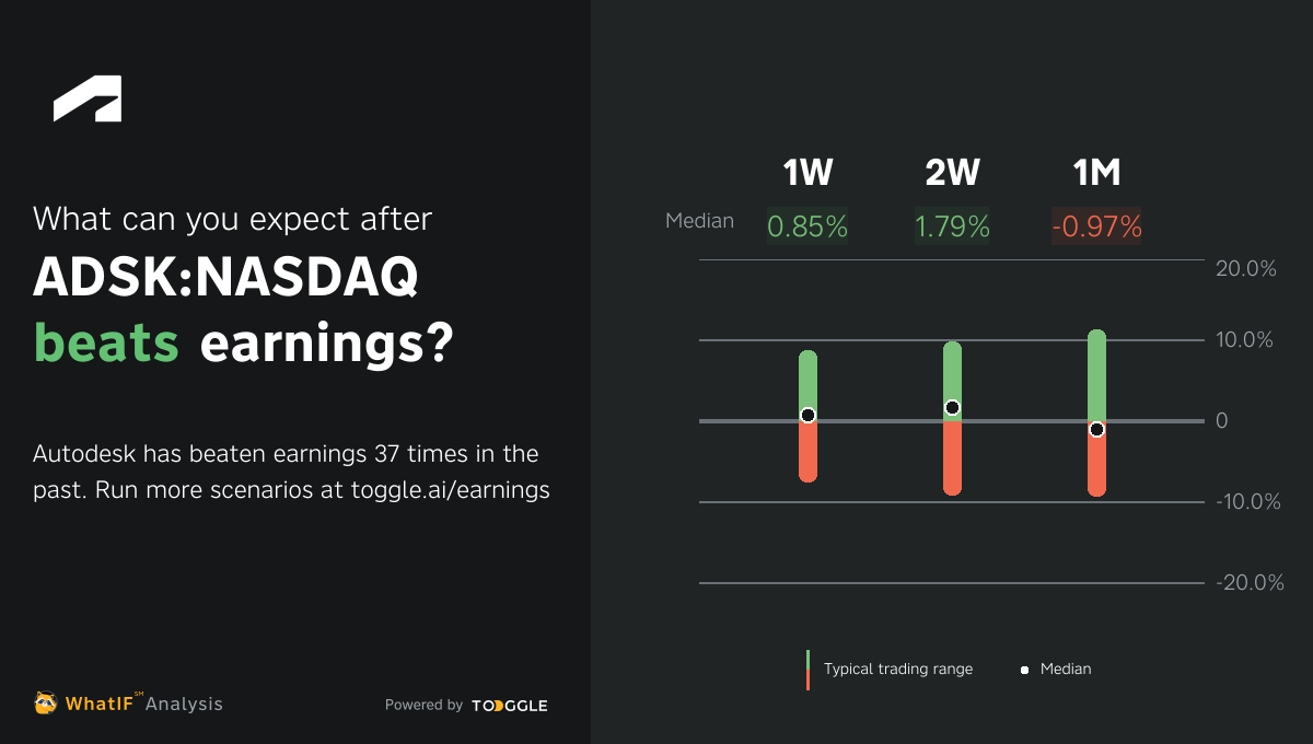 ADSKNASDAQ Q1 2024 Earnings Expected on May 25, 2023