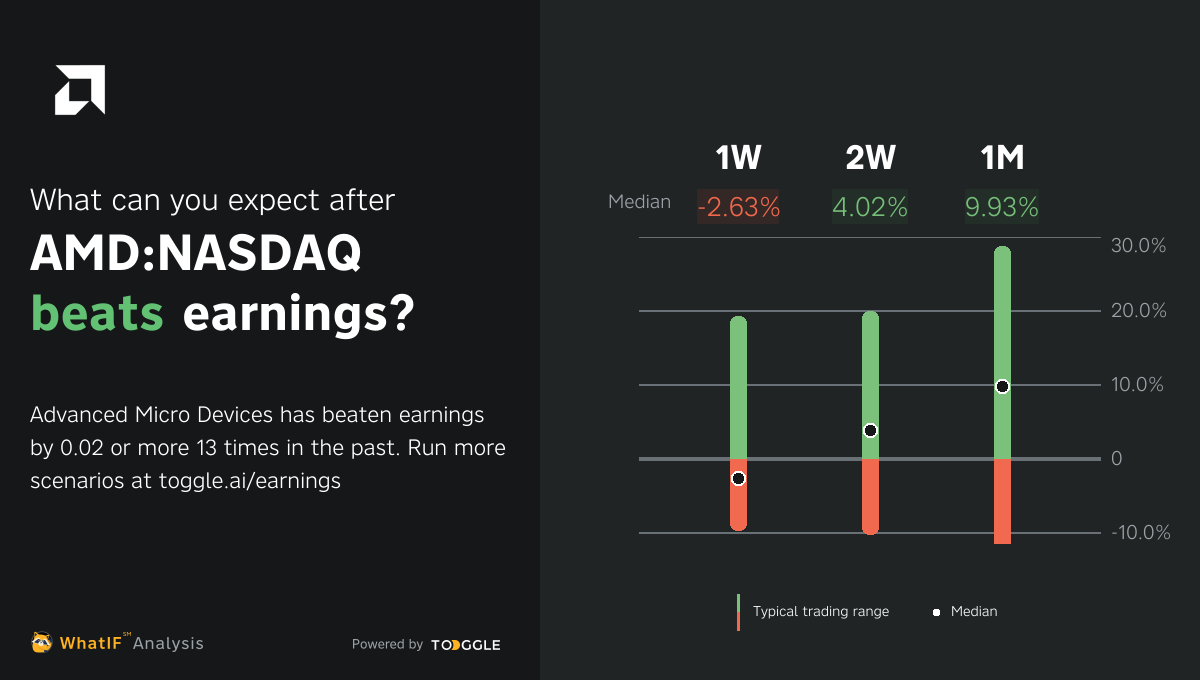 AMD:NASDAQ - Beat Q4 2022 Earnings By $0.02