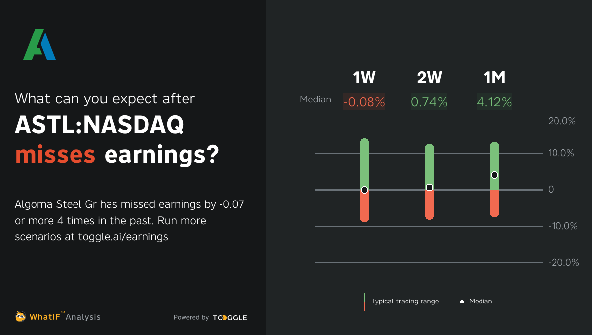 ASTL:NASDAQ - Missed Q1 2024 Earnings by -$0.07 ASTL:NASDAQ - Missed Q1 2024 Earnings by -$0.07
