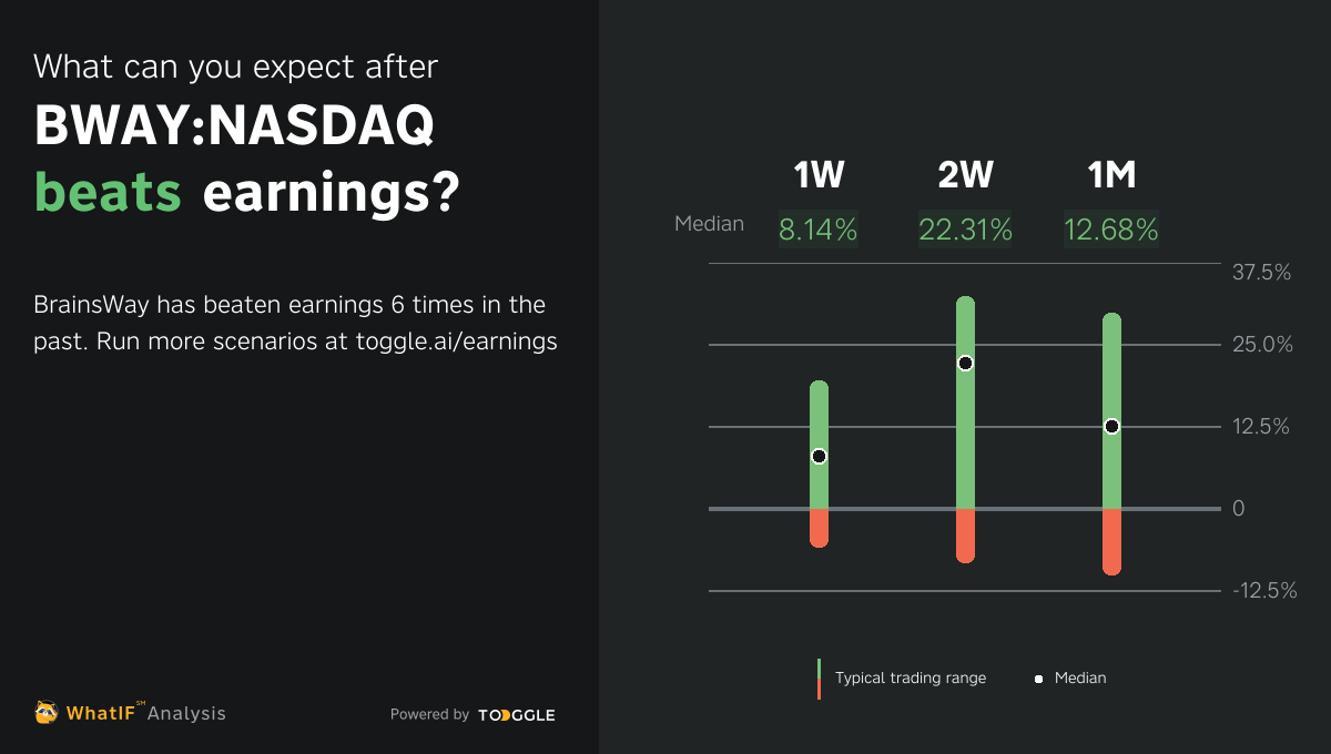 BWAY:NASDAQ - Q3 2024 Earnings Expected On Nov 12, 2024