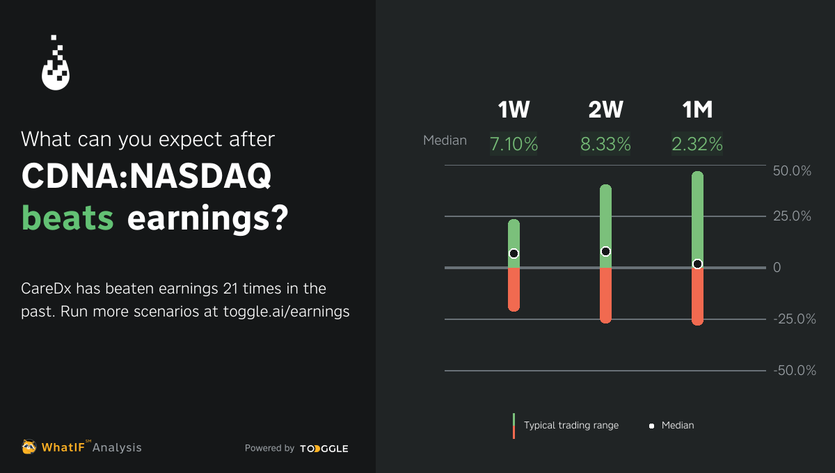 cdna-nasdaq-q3-2024-earnings-expected-on-nov-4-2024