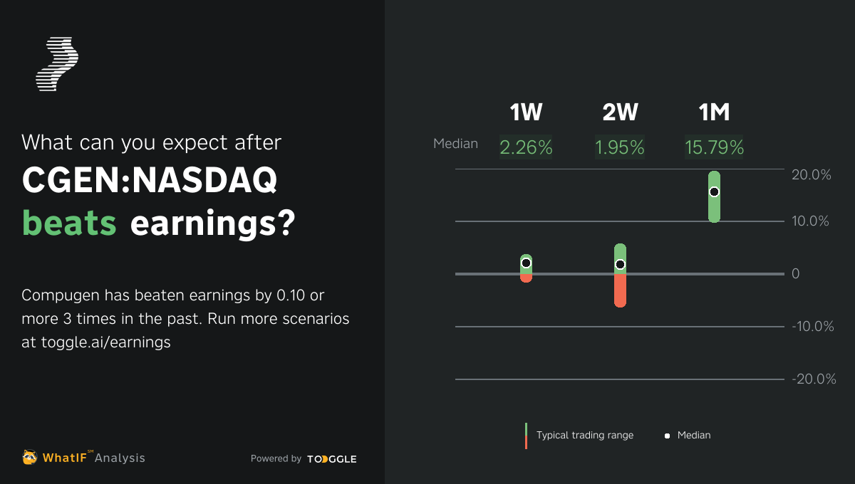 Cgennasdaq Beat Q4 2022 Earnings By 010 