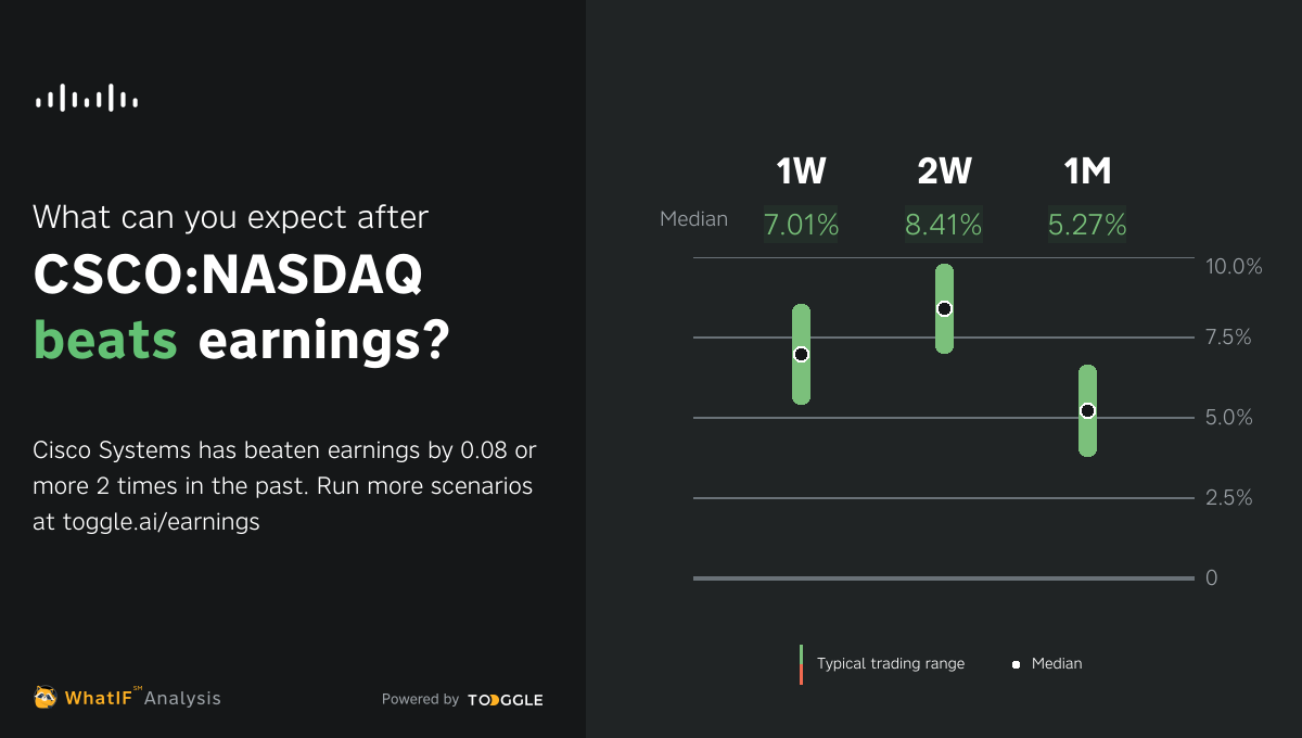 CSCO NASDAQ Beat Q1 2024 Earnings By 0 08   2024q1 Actual 