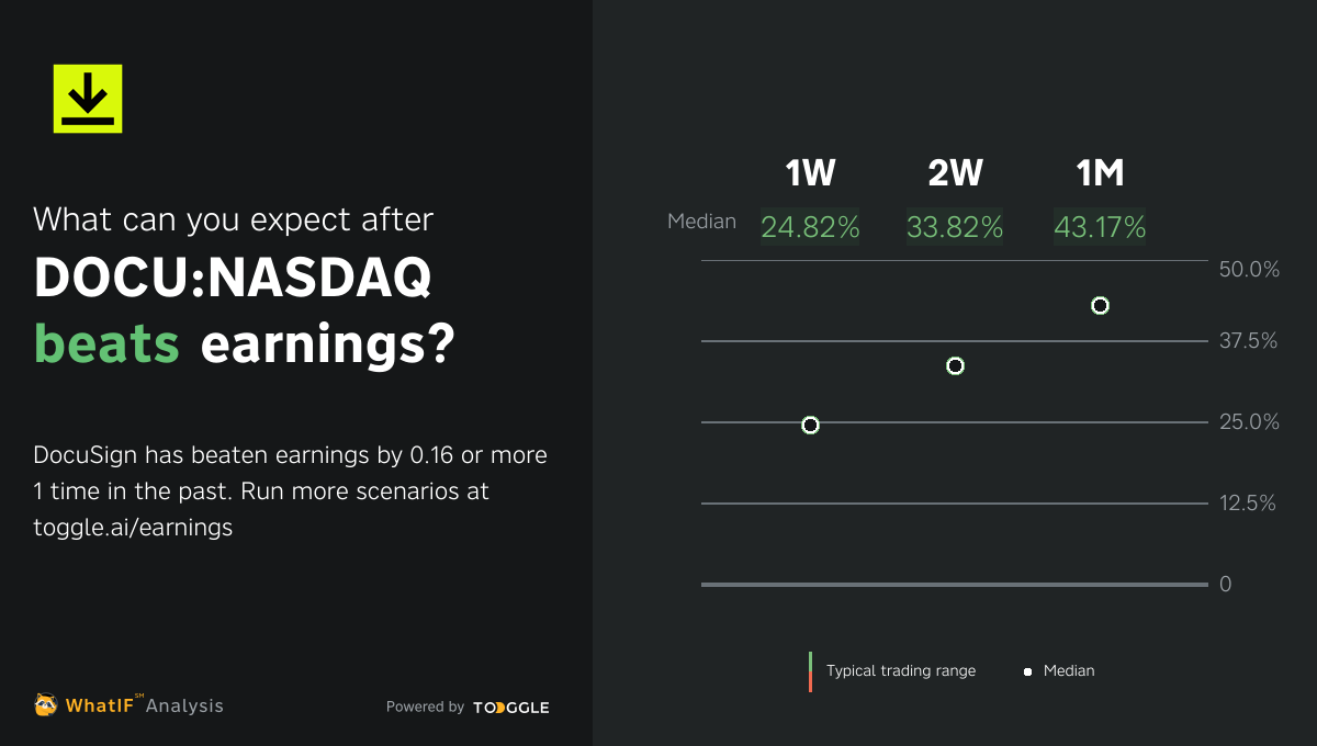 DOCUNASDAQ Beat Q1 2024 Earnings by 0.16