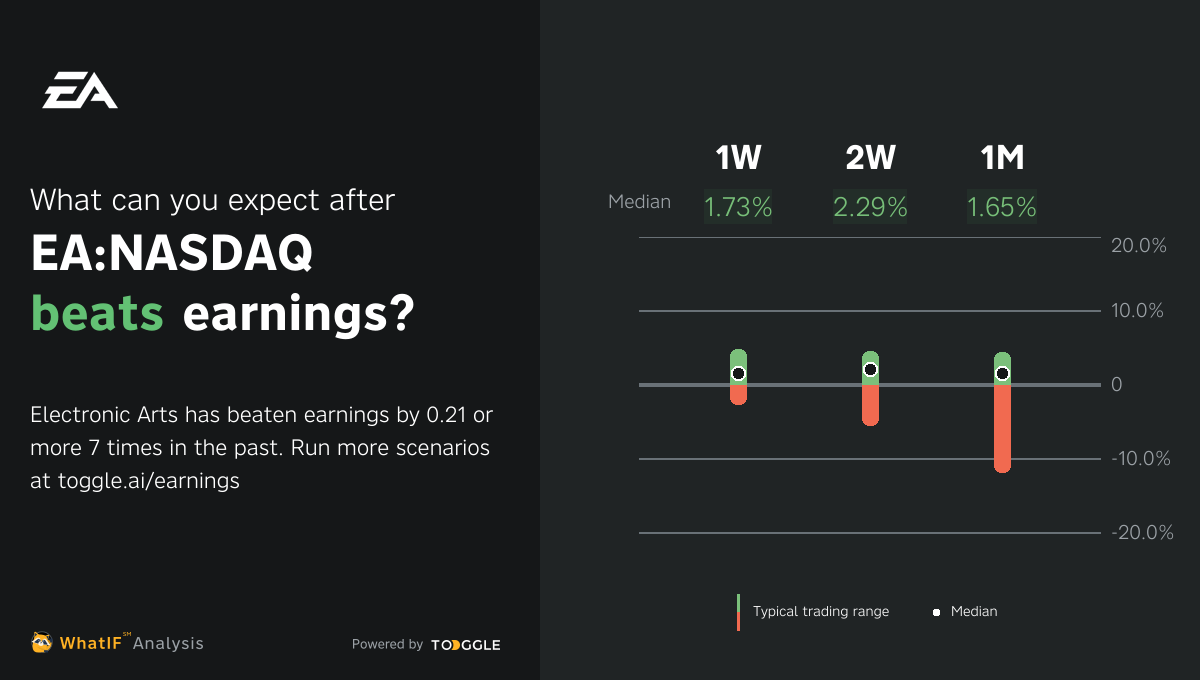 EA NASDAQ Beat Q2 2024 Earnings By 0 21   2024q2 Actual 