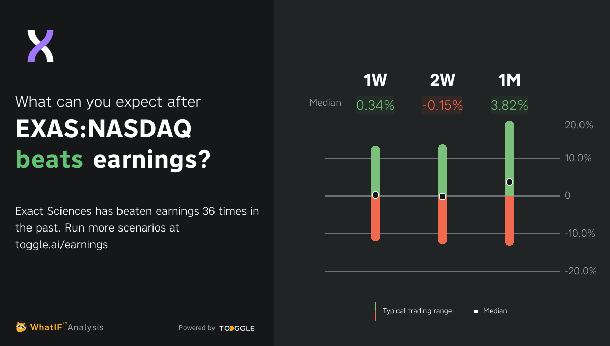 EXASNASDAQ Q3 2024 Earnings Expected on Nov 5, 2024