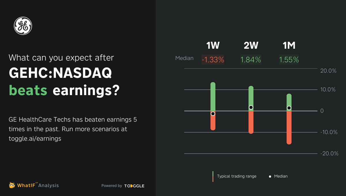 GEHC:NASDAQ - Q3 2024 Earnings Expected On Oct 30, 2024