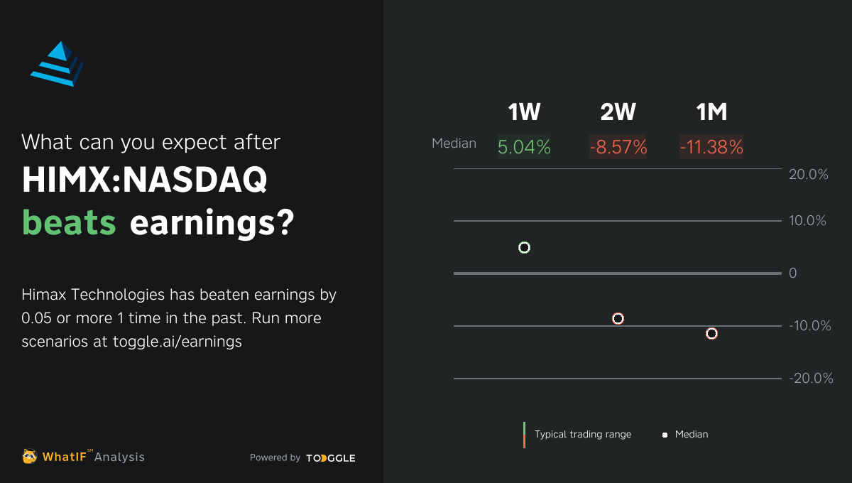 HIMXNASDAQ Beat Q4 2022 Earnings by 0.05