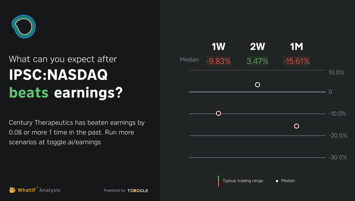 nasdaq f