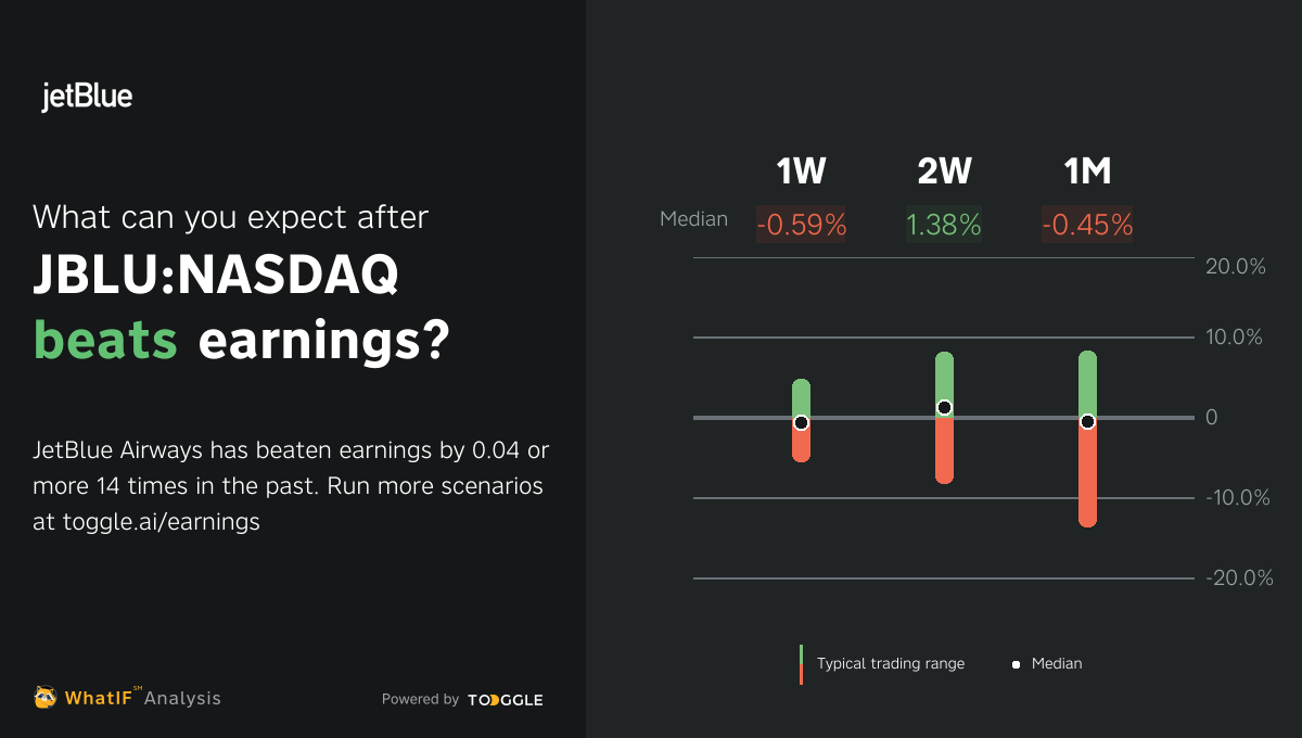 JBLUNASDAQ Beat Q1 2023 Earnings by 0.04