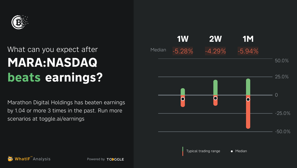 MARANASDAQ Beat Q1 2024 Earnings by 1.04