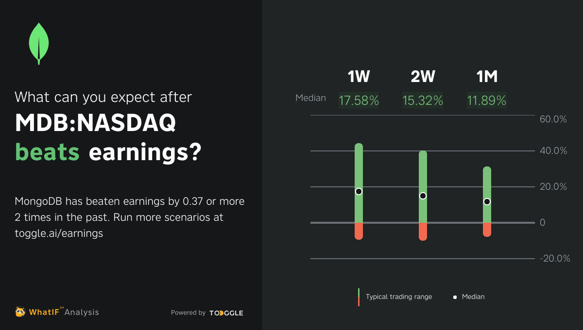 MDBNASDAQ Beat Q1 2024 Earnings by 0.37