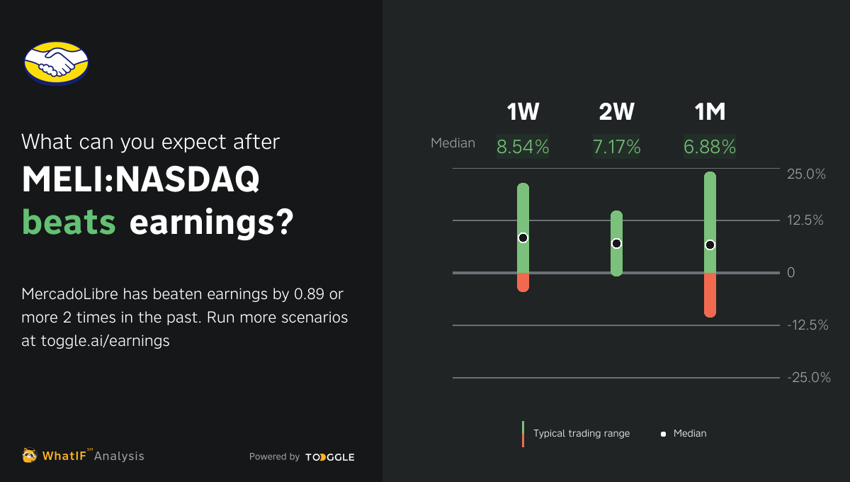 MELINASDAQ Beat Q1 2023 Earnings by 0.89