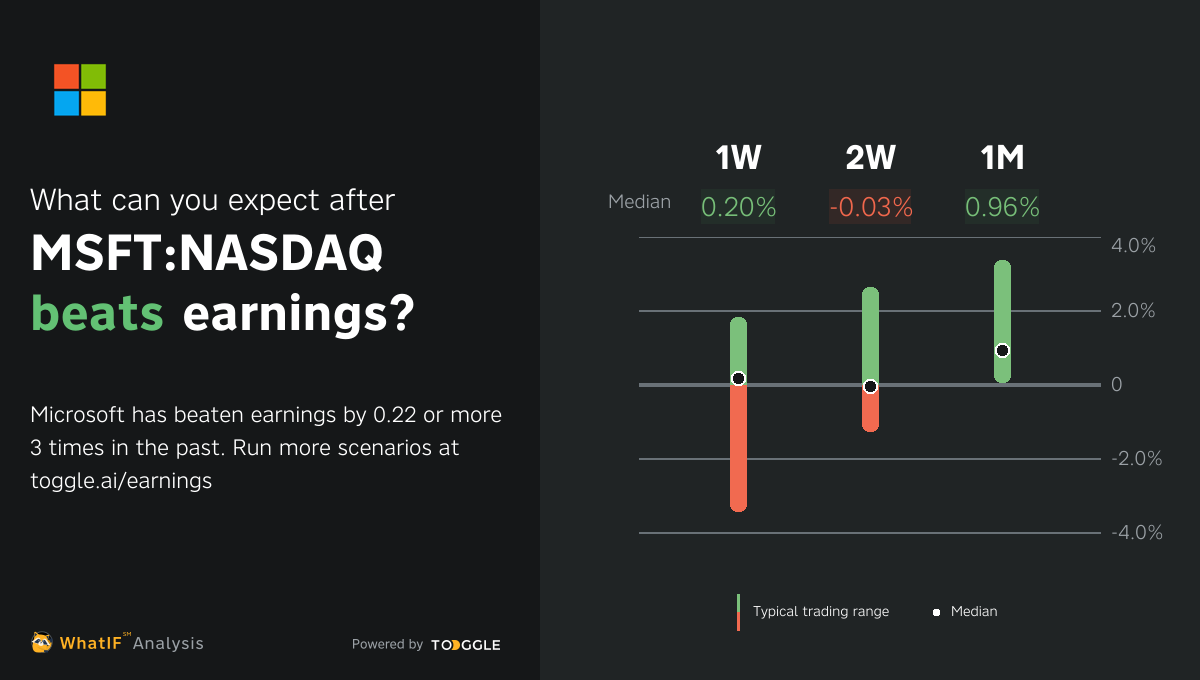 MSFTNASDAQ Beat Q3 2023 Earnings by 0.22