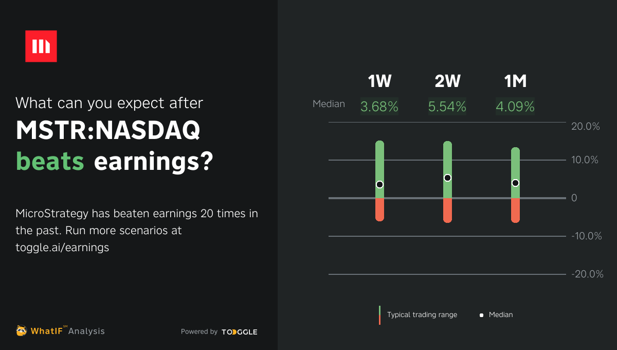 MSTRNASDAQ Q3 2024 Earnings Expected on Oct 30, 2024