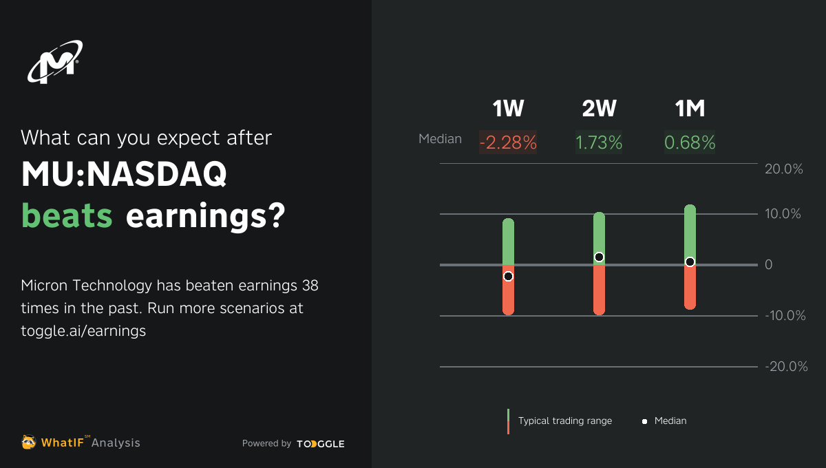 MUNASDAQ Q4 2024 Earnings Expected on Sep 25, 2024