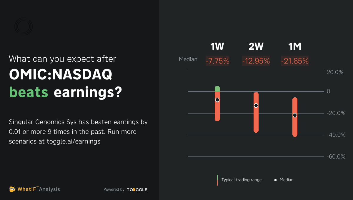 OMICNASDAQ Beat Q1 2024 Earnings by 0.01