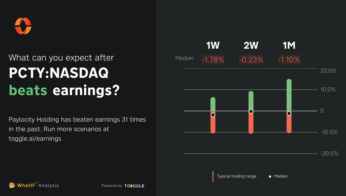 PCTY:NASDAQ - Q3 2024 Earnings Expected On May 2, 2024