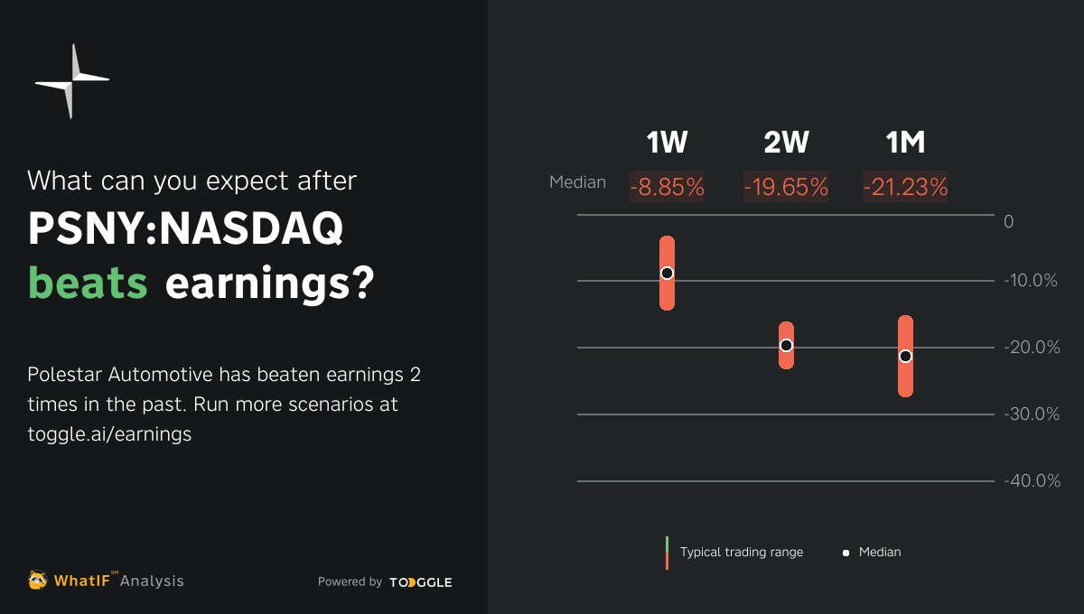 PSNYNASDAQ Q3 2023 Earnings Expected on Nov 8, 2023
