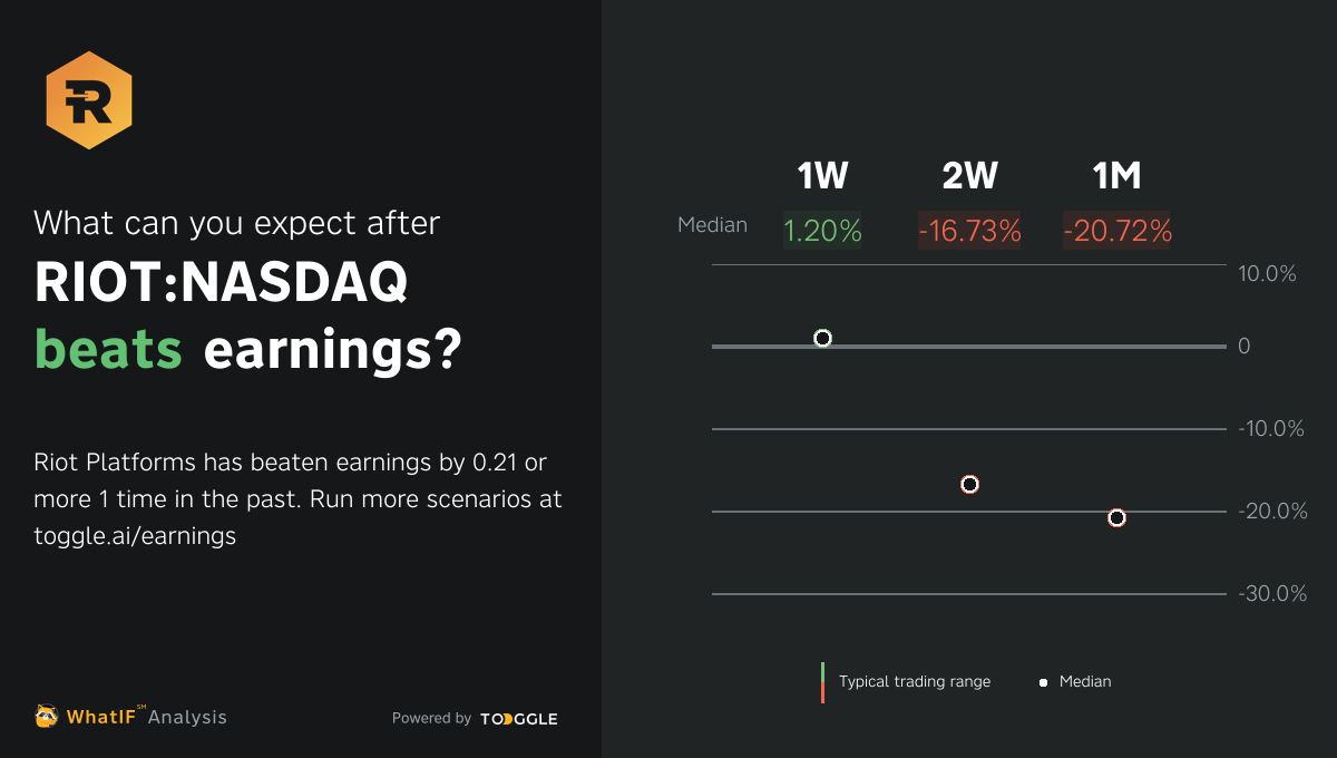 riot blockchain q1 earnings