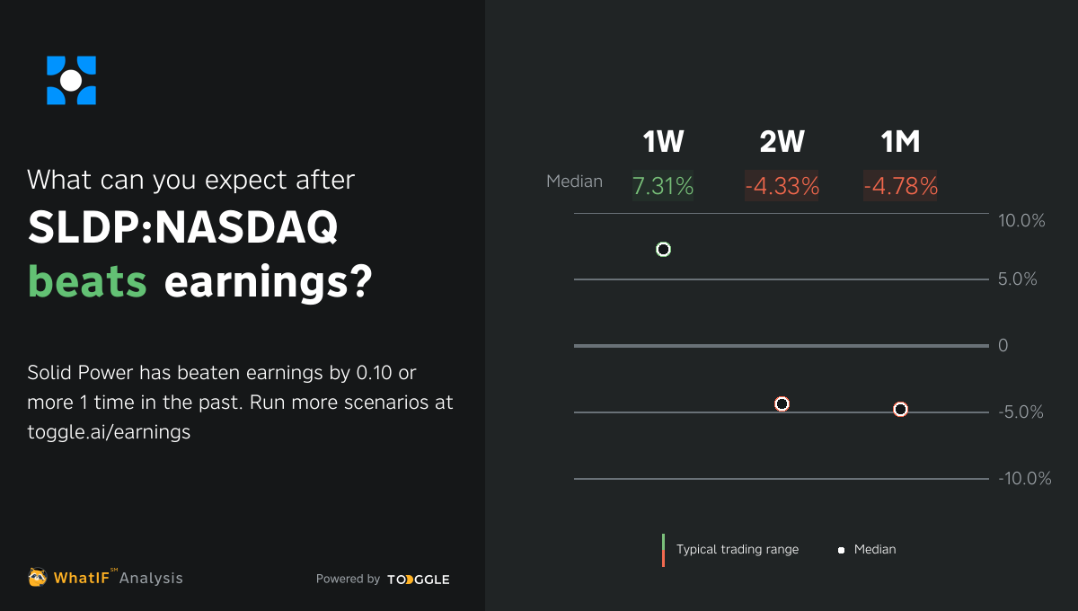 Nasdaq Sldp