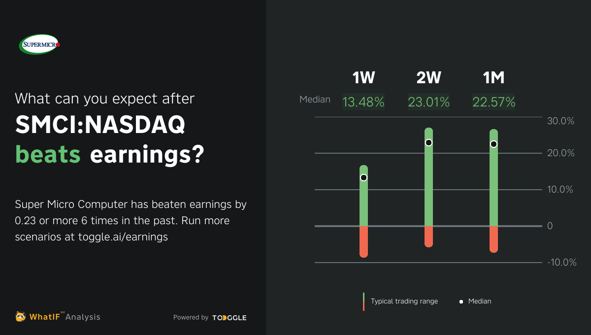 SMCINASDAQ Beat Q1 2024 Earnings by 0.23