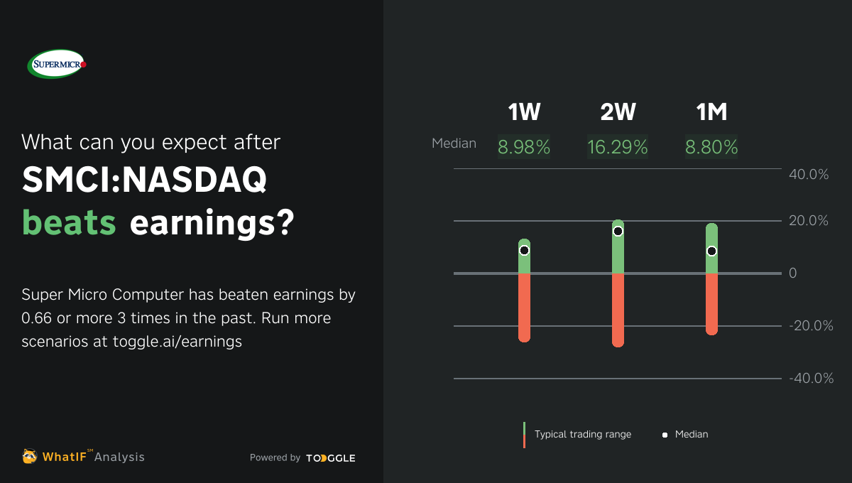 SMCINASDAQ Beat Q2 2024 Earnings by 0.66