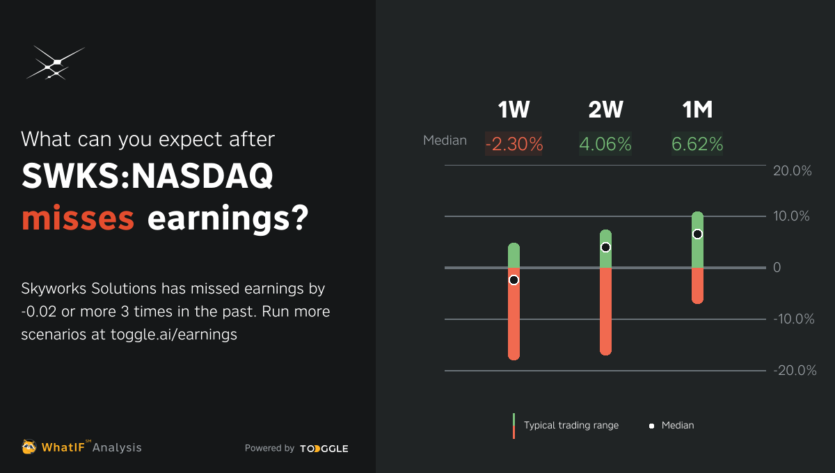 SWKSNASDAQ Missed Q1 2023 Earnings by 0.02