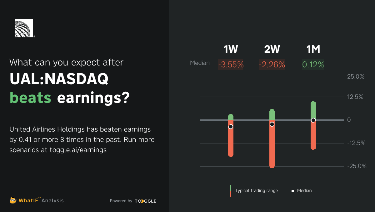 UALNASDAQ Beat Q1 2024 Earnings by 0.41