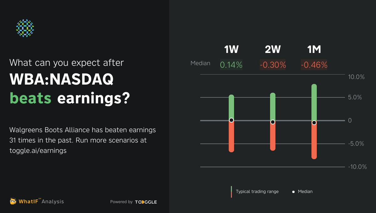 WBANASDAQ Q1 2025 Earnings Expected on Jan 9, 2025