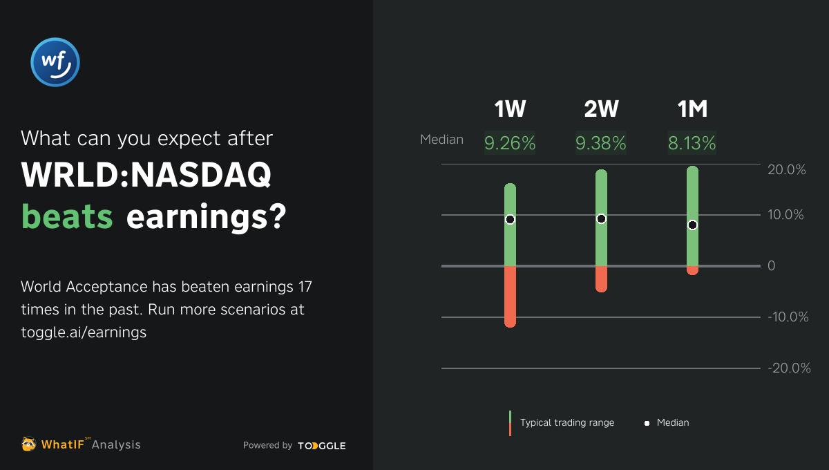 WRLDNASDAQ Q3 2024 Earnings Expected on Jan 19, 2024