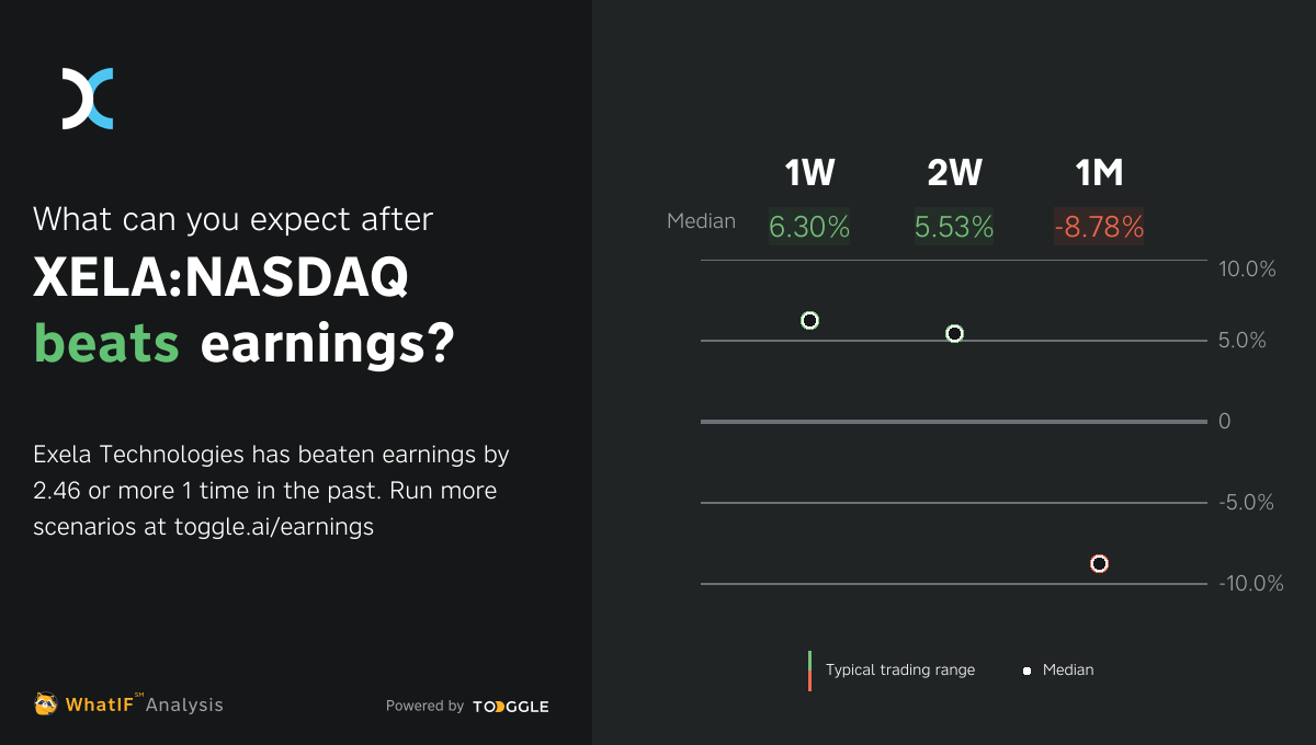 XELANASDAQ Beat Q4 2022 Earnings by 2.46