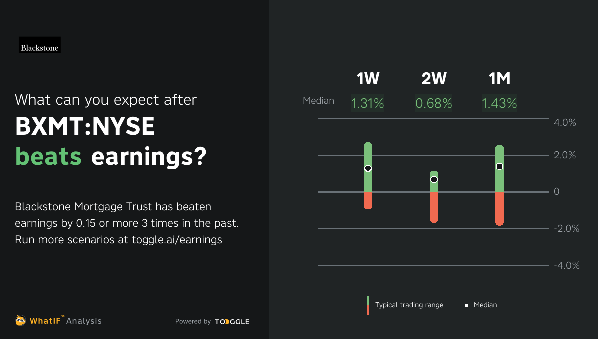 BXMT:NYSE - Beat Q4 2022 Earnings by $0.15