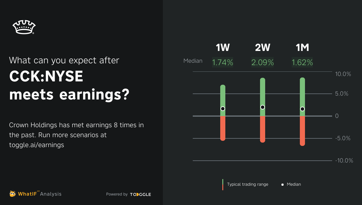 What can you expect after CCKNYSE meets expectations?