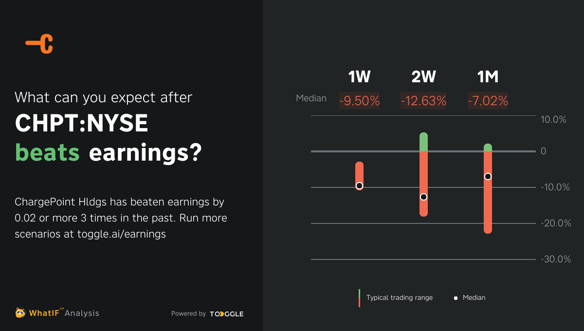 CHPTNYSE Beat Q1 2024 Earnings by 0.02