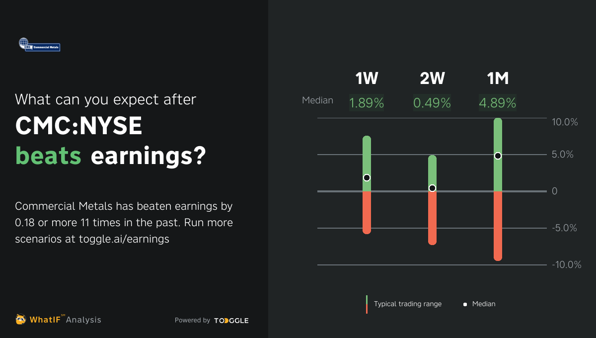 CMCNYSE Beat Q1 2024 Earnings by 0.18