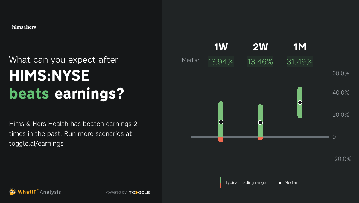 HIMSNYSE Q4 2022 Earnings Expected on Feb 27, 2023