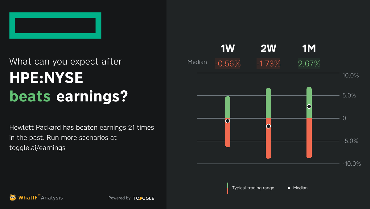 HPENYSE Q2 2023 Earnings Expected on May 30, 2023