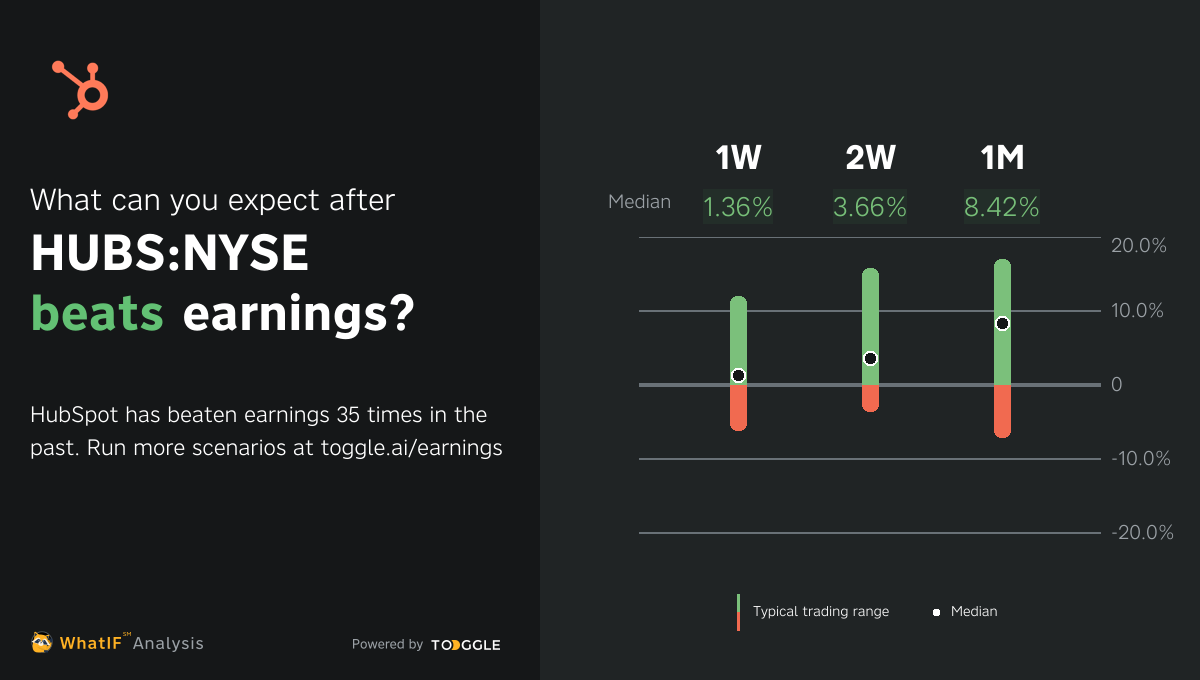 HUBSNYSE Q3 2023 Earnings Expected on Nov 8, 2023