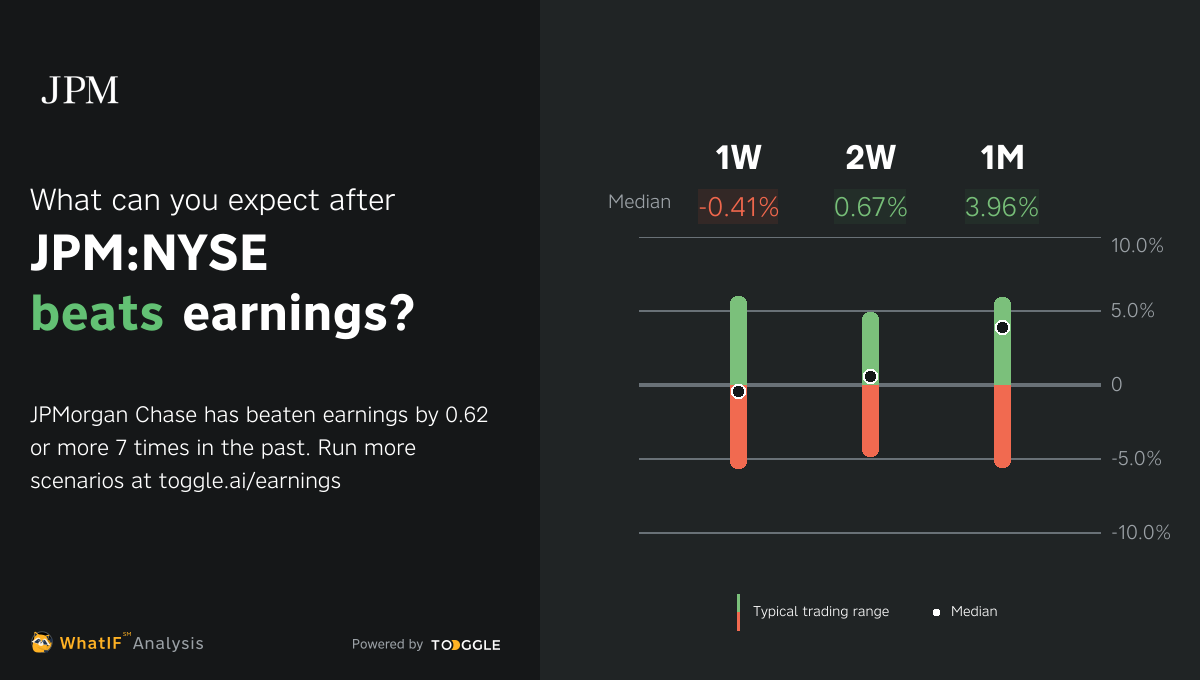 JPMNYSE Beat Q1 2024 Earnings by 0.62