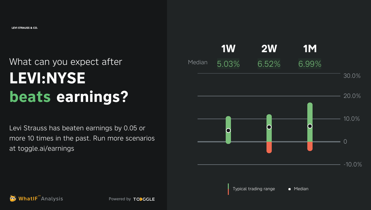 LEVINYSE Beat Q2 2024 Earnings by 0.05