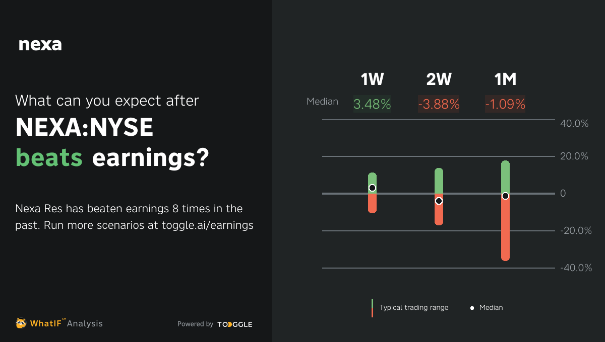 NEXA:NYSE - Q3 2024 Earnings Expected On Oct 31, 2024