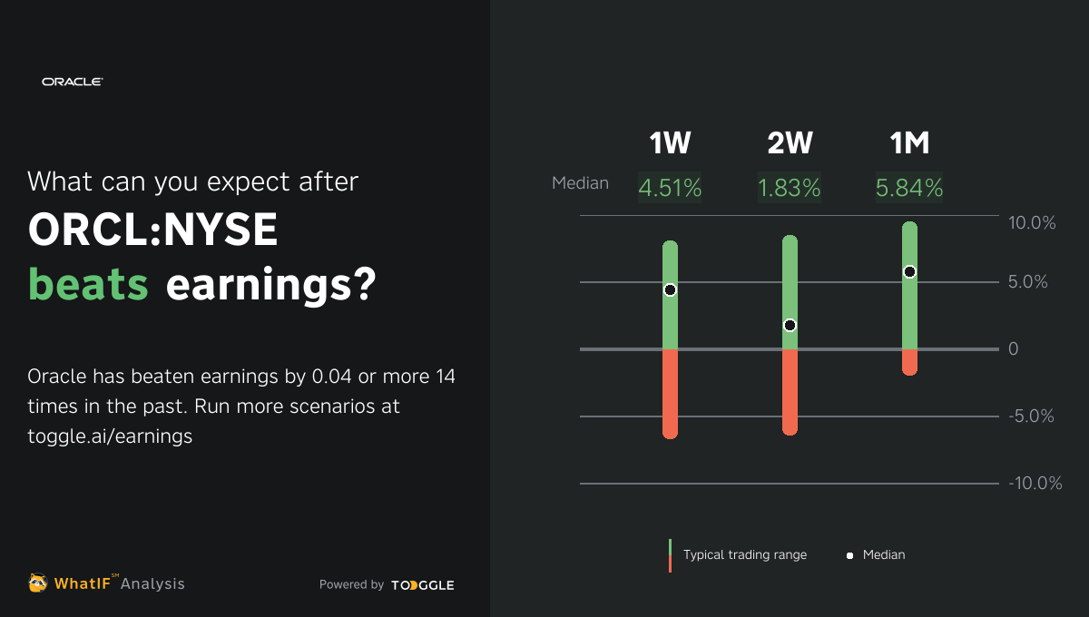 ORCLNYSE Beat Q1 2024 Earnings by 0.04