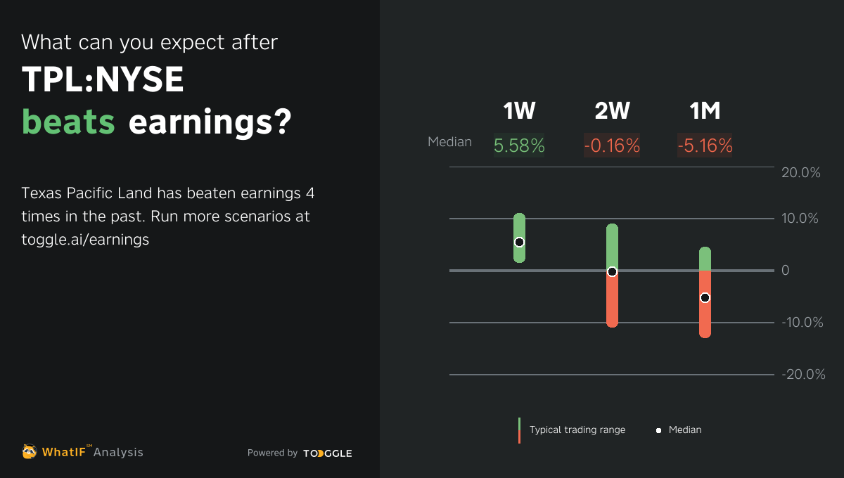 TPLNYSE Q1 2023 Earnings Expected on May 3, 2023