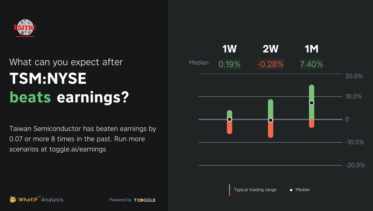 TSMNYSE Beat Q1 2024 Earnings by 0.07