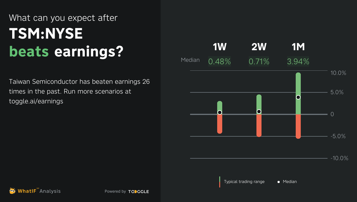 TSMNYSE Q3 2024 Earnings Expected on Oct 17, 2024