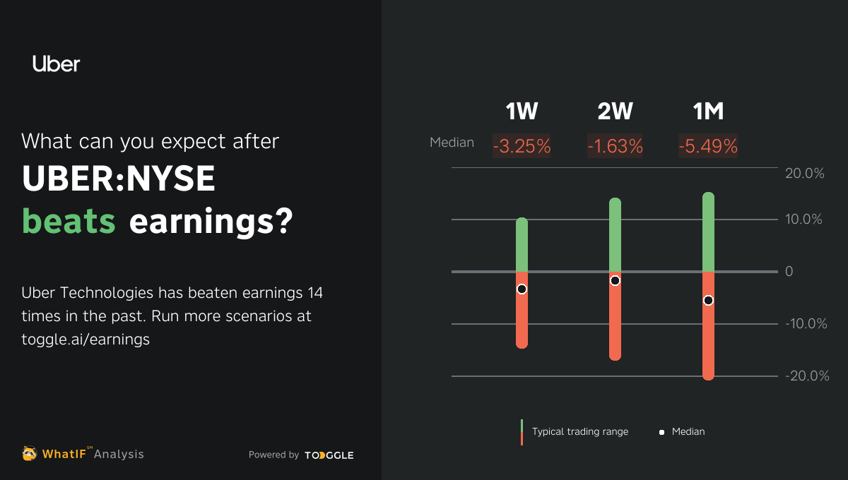 UBERNYSE Q3 2024 Earnings Expected on Oct 31, 2024