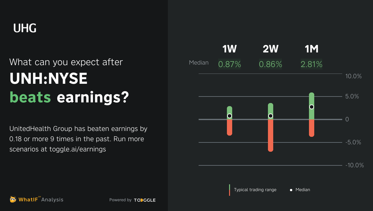 UNHNYSE Beat Q1 2024 Earnings by 0.18